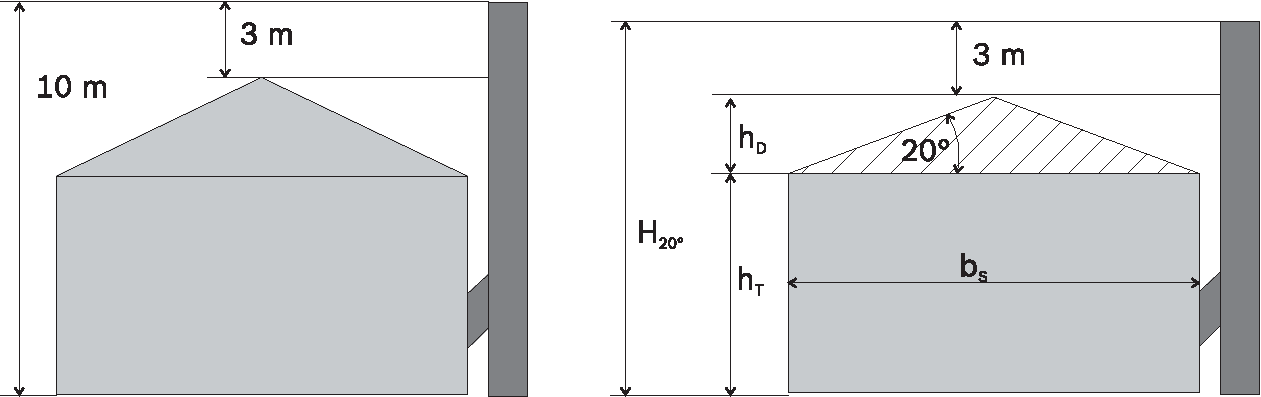 Minimální výška komína dle TA-Luft pro spalovací zařízení s nízkými emisemi škodlivin, sedlovou střechou (vlevo), plochou
střechou s „virtuálním hřebenem“ (vpravo)