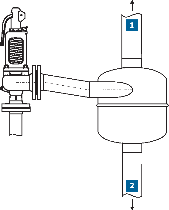 Pojistný ventil s uvolňovací nádobou