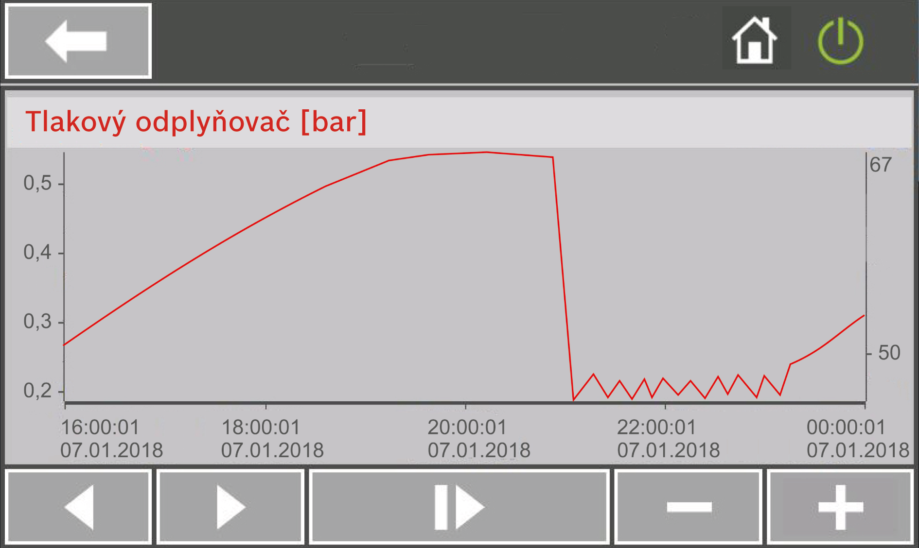 Kontinuální nárůst tlaku v nádrži napájecí vody z důvodu defektního odvaděče kondenzátu