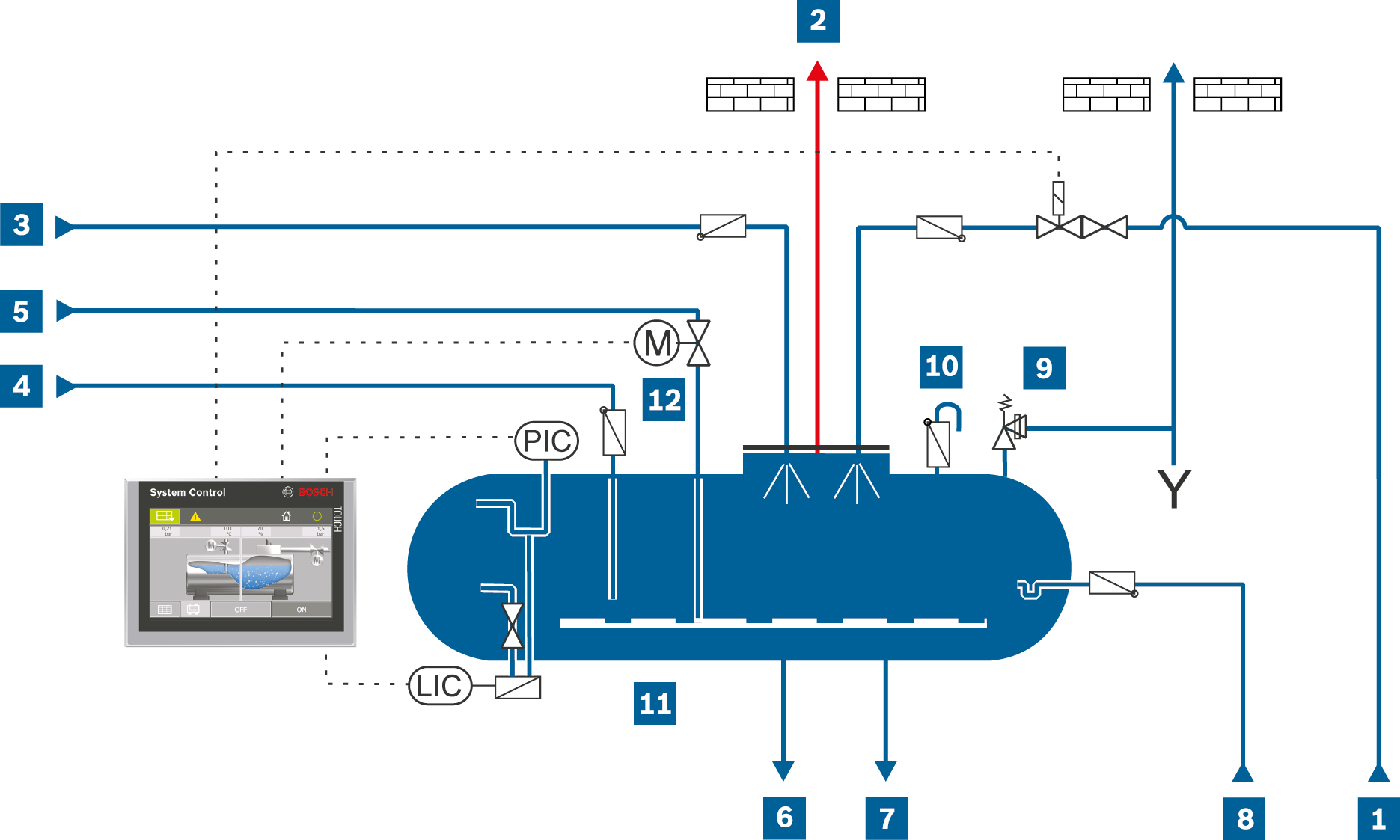 Schéma potrubí a zařízení k plnému odplynění s tryskovým odplyňovákem