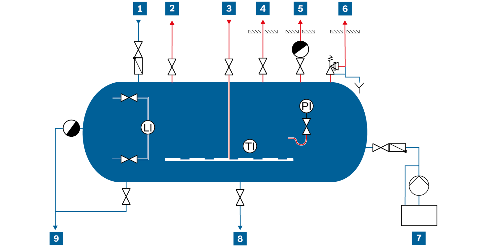 Potrubní schéma modulu parního zásobníku SAM