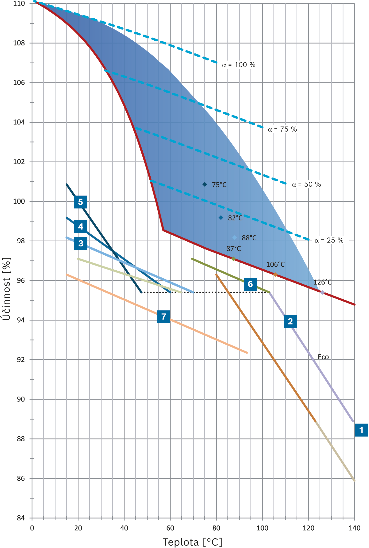 Pinch-Point diagram pro plyn